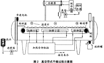 空气压缩式雾化器原理分享展示