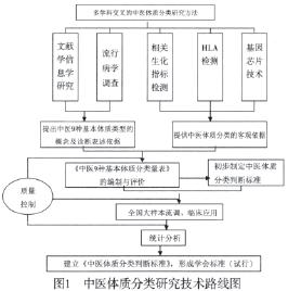 GDP概念的四个要素_怀孕四个月肚子图片(2)