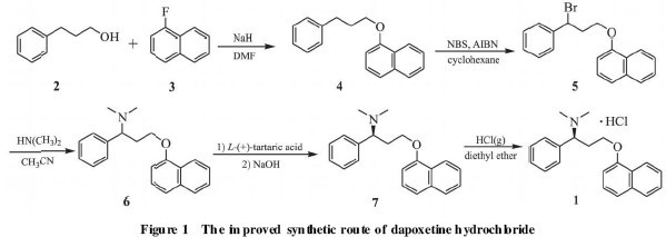 盐酸达泊西汀合成路线研究