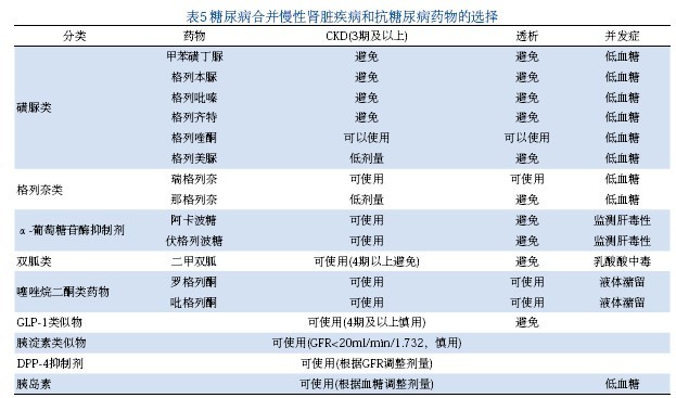 常用药物名称及用法