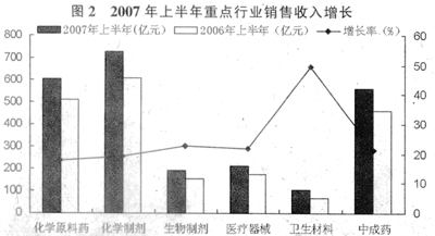 收入证明_总产值 销售收入