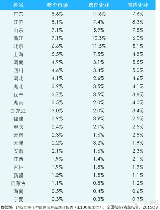 市场占有率按人口_人口普查