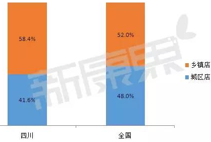 乡镇工业经济扩大总量_工业产品设计(3)