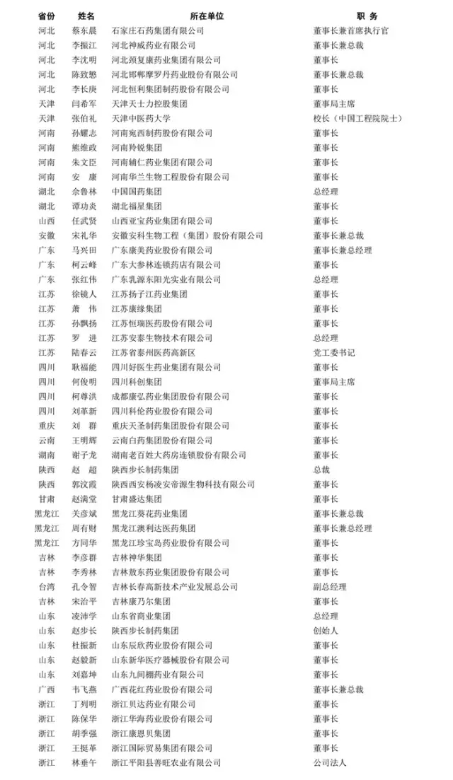 第十二届全国人民代表大会医药界代表名单(排名不分先后)