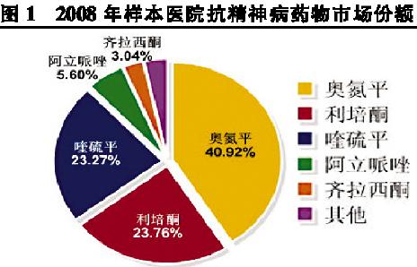 抗精神病药物市场市场分析及发展趋势研究报告(2008年版)